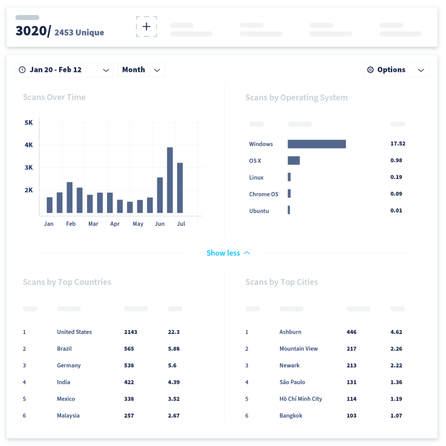 Das QR Code Generator Dashboard zeigt Scan-Daten im Zeitverlauf.