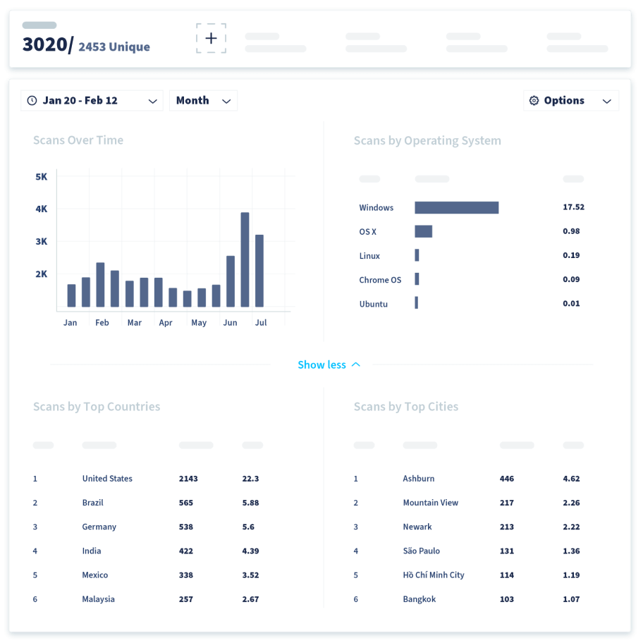 Eine Seite des QR Code Generator Dashboard, auf der Scan-Statistiken für einen 2D Barcode angezeigt werden.