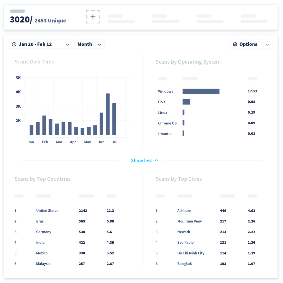 Dashboard in QR Code Generator mit Scan-Statistiken eines QR Codes nach Zeit, Betriebssystem und Ort (Stadt und Land).