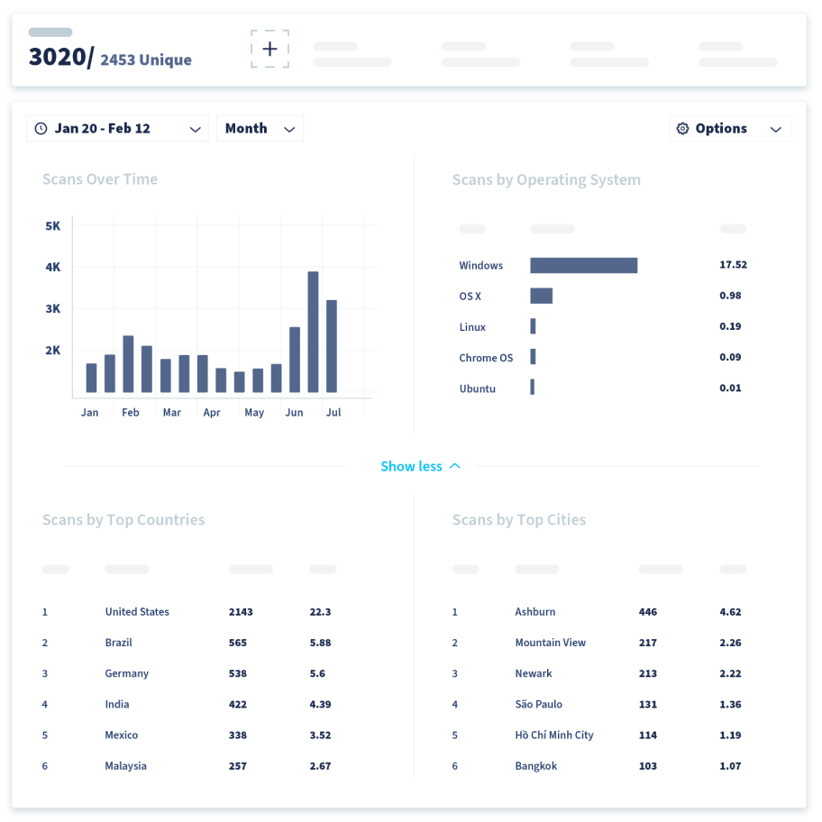 Dashboard in QR Code Generator mit Scan-Statistiken eines QR Codes nach Zeit, Betriebssystem und Ort (Stadt und Land).